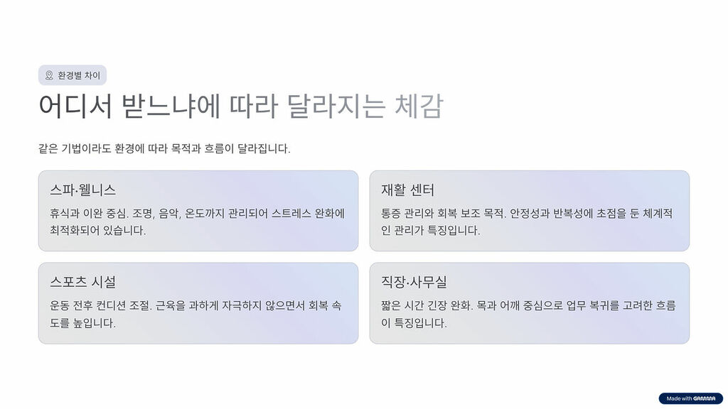 스웨디시 마사지를 받는 환경에 따라 달라지는 체감을 설명한 인포그래픽